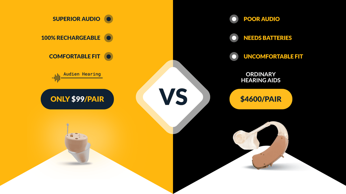 Get Low Cost Hearing Aids And Start Enjoying A Quality Of Life