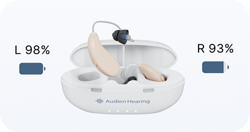 Audien Hearing hearing aids in a charging case showing battery percentage on both sides