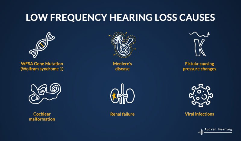 Tinnitus in one sale ear no hearing loss