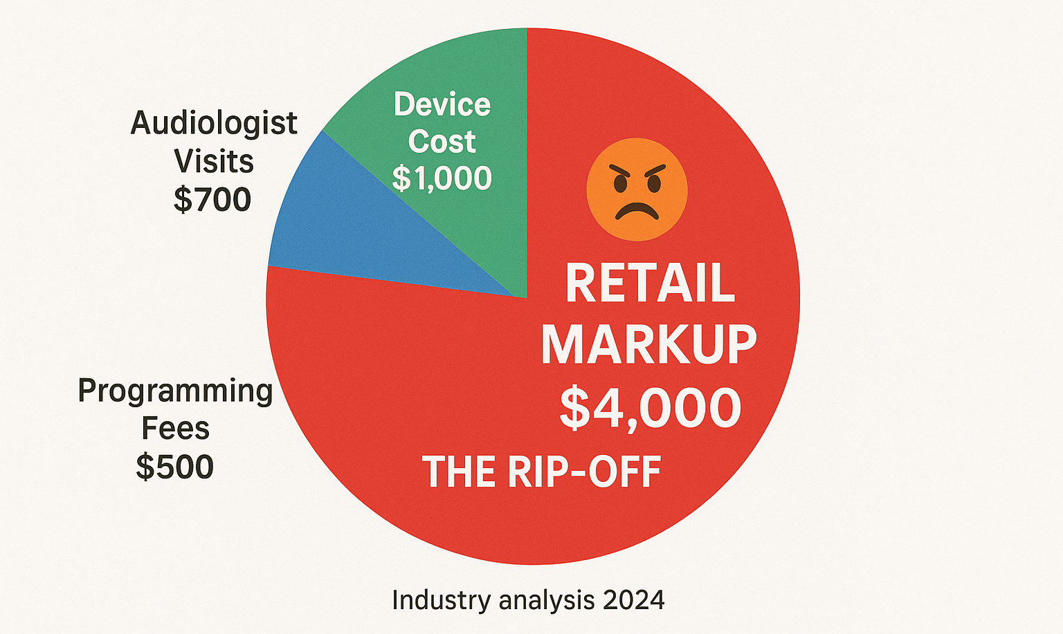 WHERE DOES $6,200 GO?