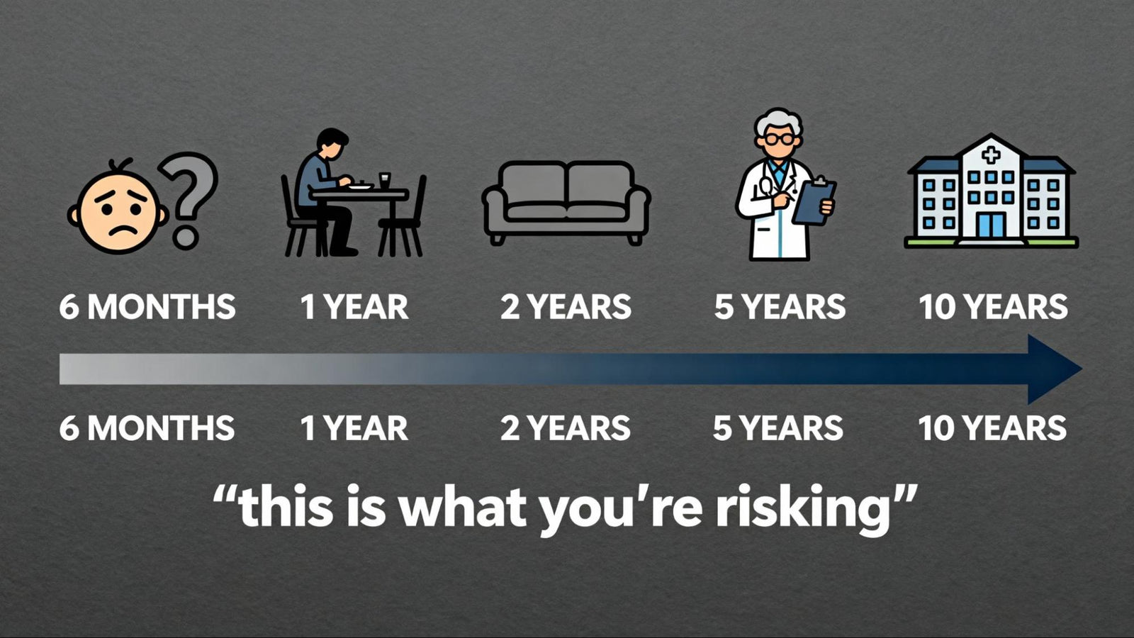 What Happens If You Do Nothing?